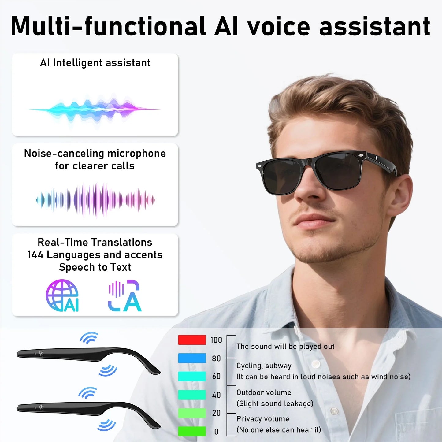 Artson Smart Glasses – AI Voice Assistant, Call & Translation Sunglasses for Travel and Driving